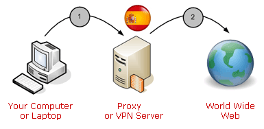 Canadian Proxy for Canada  IP Address